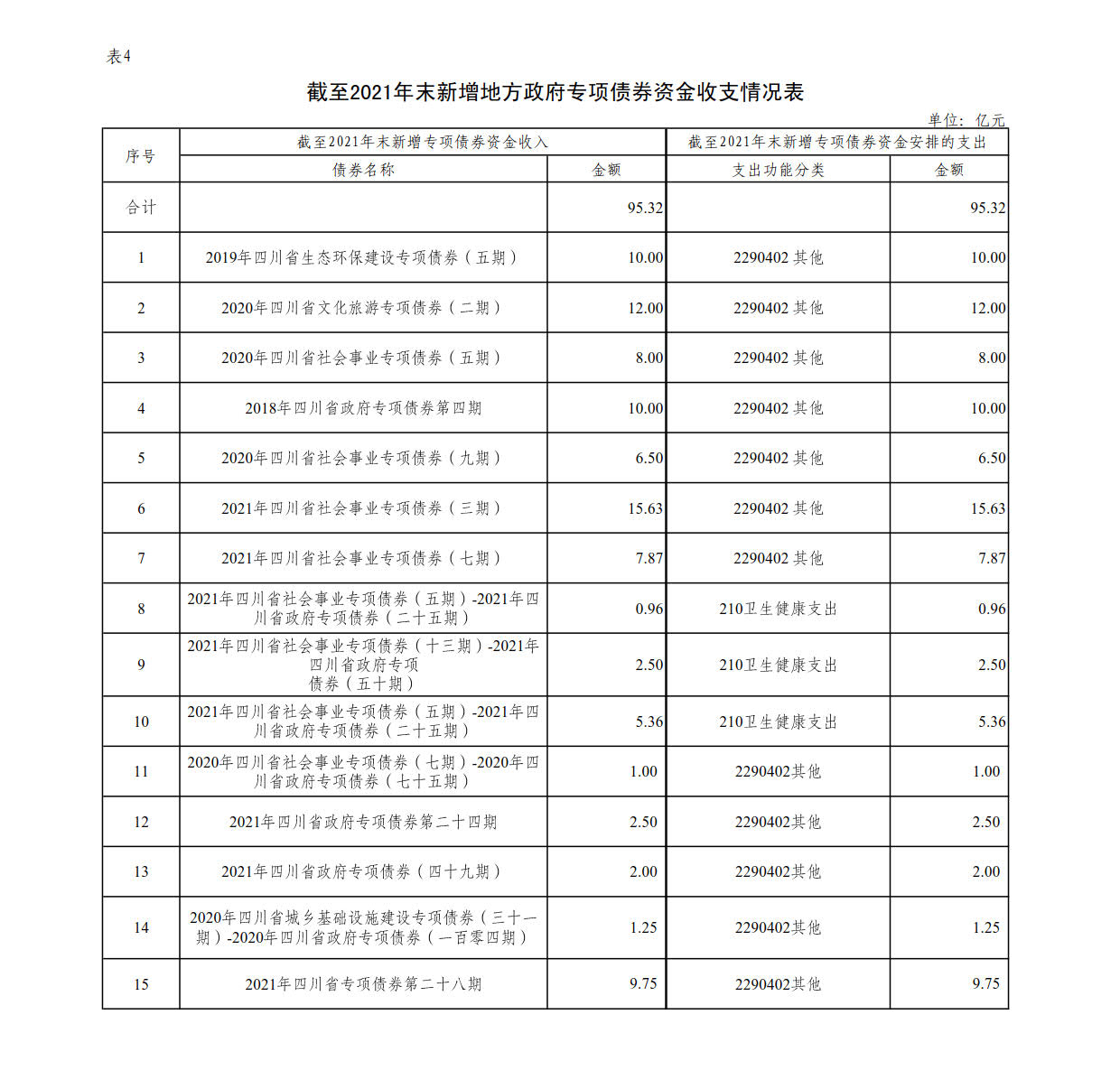 附件4：新增地方政府债券存续期信息公开参考表样 （乐动平台）_1